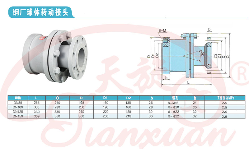TX鋼廠球體轉(zhuǎn)動(dòng)接頭技術(shù)參數(shù)